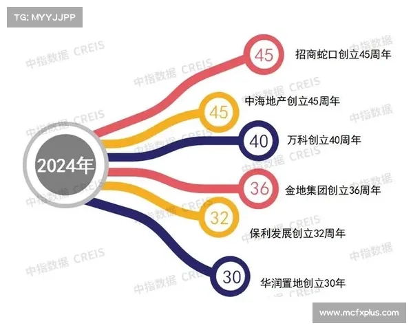 中国房地产开发企业成功秘诀探索与发展路径分析